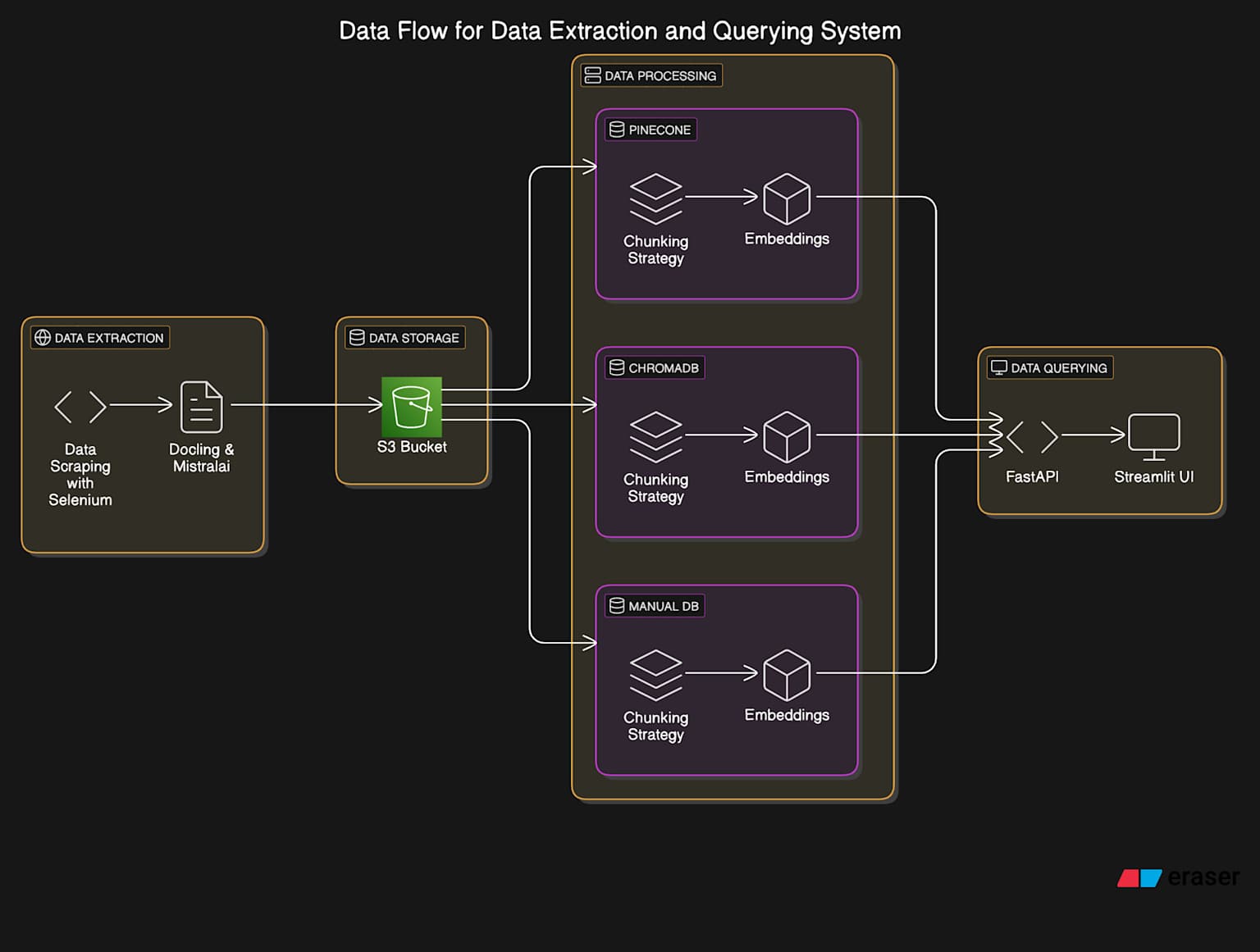 NVIDIA Earnings Intelligence Platform Architecture